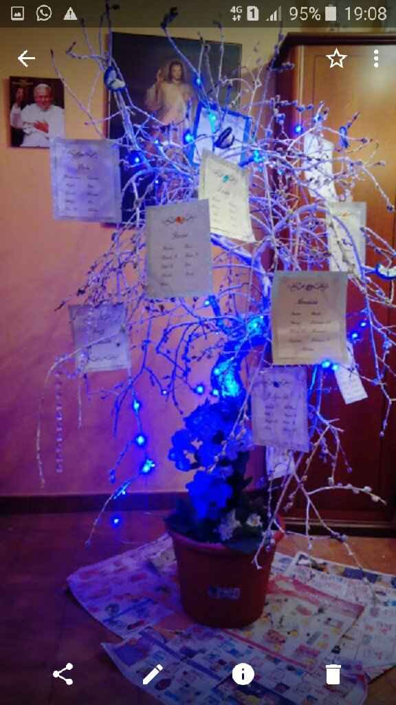 Come sarà il vostro matrimonio!? - 8