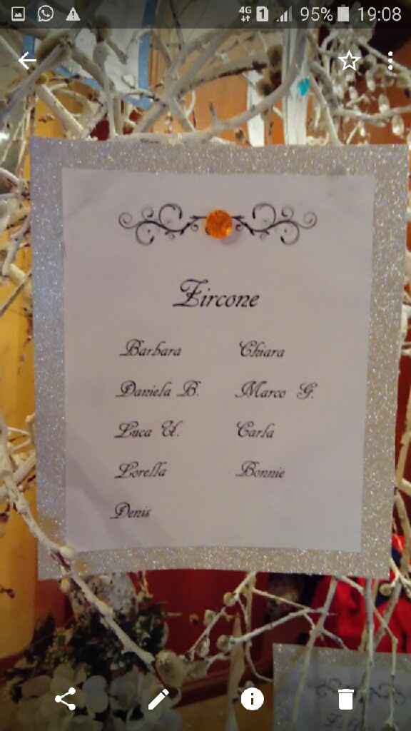 Come sarà il vostro matrimonio!? - 10