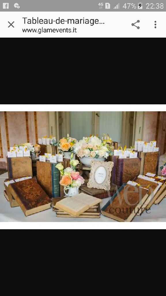 Tableau marriage - 1