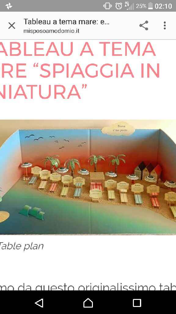 Tableau tema mare - 2