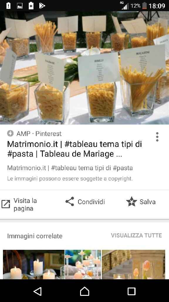  Tableau a tema..pasta! idee per svilupparlo? - 1