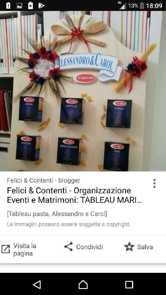  Tableau a tema..pasta! idee per svilupparlo? - 2