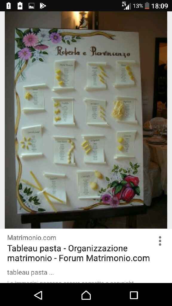  Tableau a tema..pasta! idee per svilupparlo? - 3