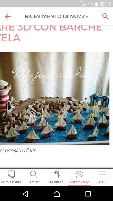  Tableau - 3