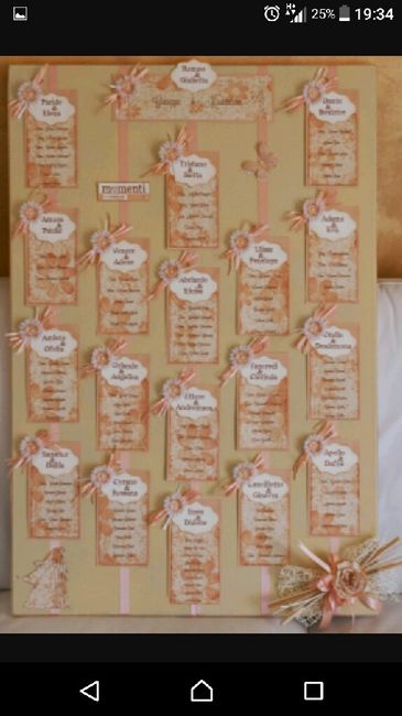  Tema matrimonio - 1