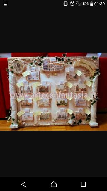 Consigli sul Tableau 8