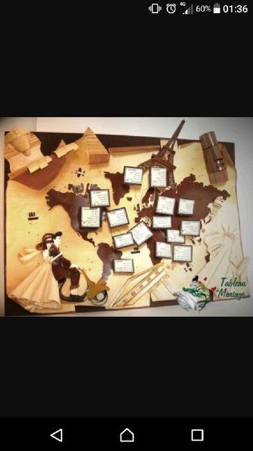 Consigli sul Tableau 10