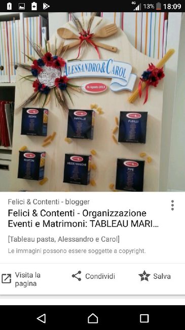  Tableau a tema..pasta! idee per svilupparlo? - 2