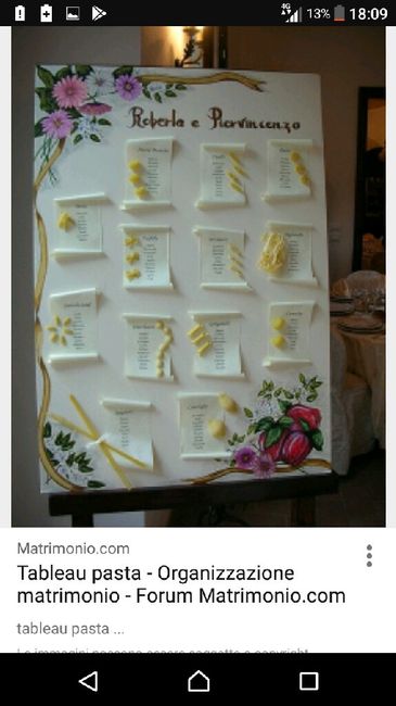  Tableau a tema..pasta! idee per svilupparlo? - 3