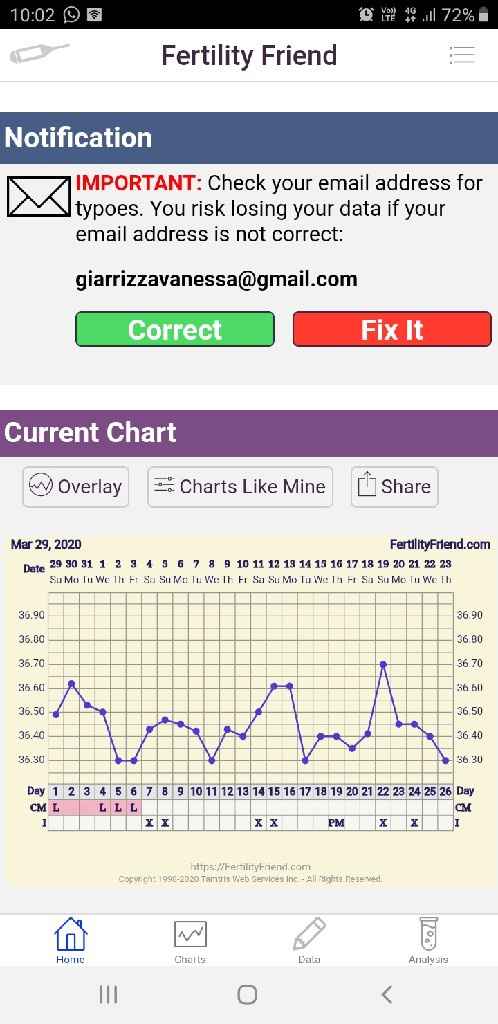 Chi non le aspetta per Aprile 2020 - 1