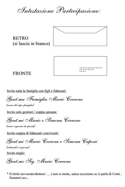 Come scrivere le partecipazioni