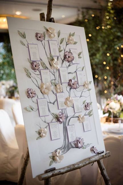Tema albero della vita: tableau - 1