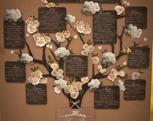 Tema albero della vita: tableau - 4