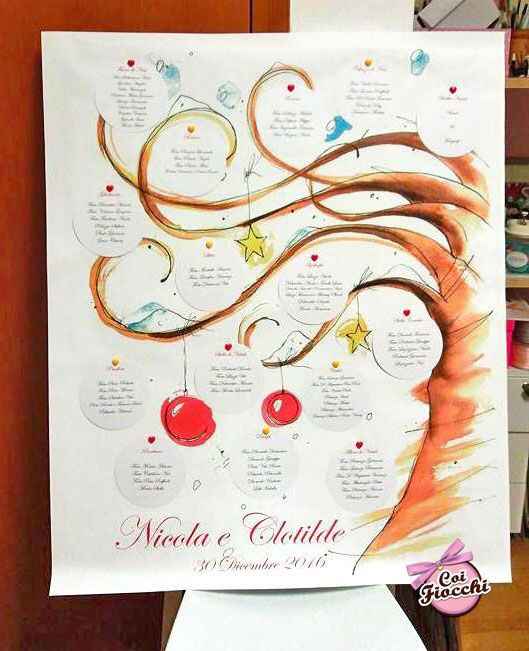 Tema albero della vita: tableau - 2