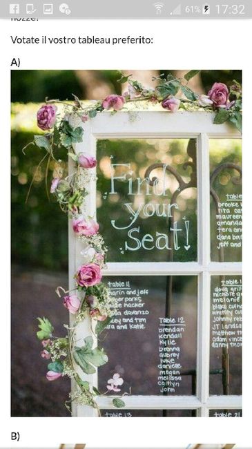 Il tuo dettaglio di primavera preferito - 3