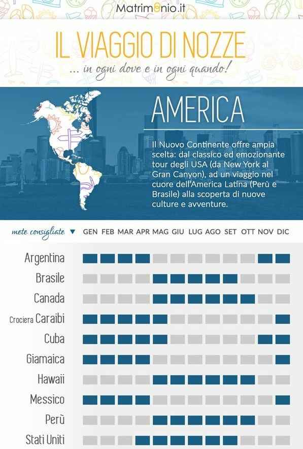 Per avere le idee più chiare - 1