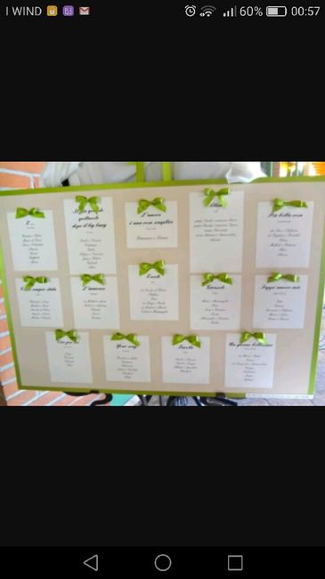 Nomi tavolo del matrimonio - 2