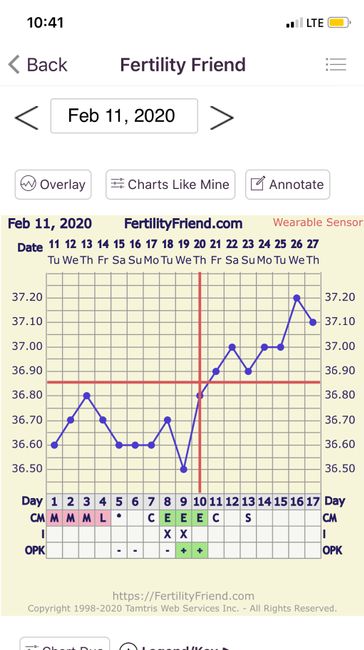Chi non le aspetta per Marzo 2020 - 1