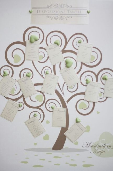 Tableau tema albero della vita - 1