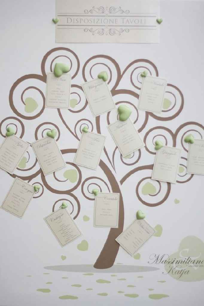 Tableau tema albero della vita - 1