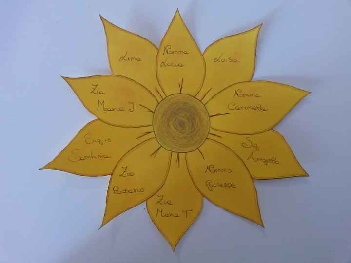 Il mio tableau / segnaposto - 1