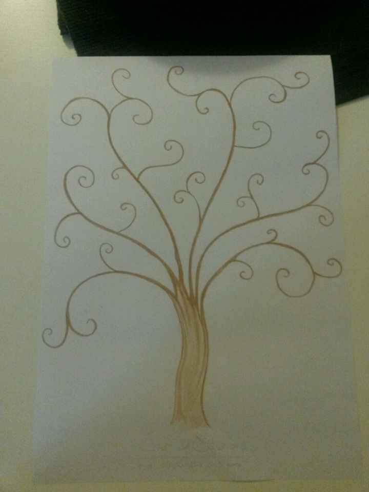 Help albero fingerprint - 1