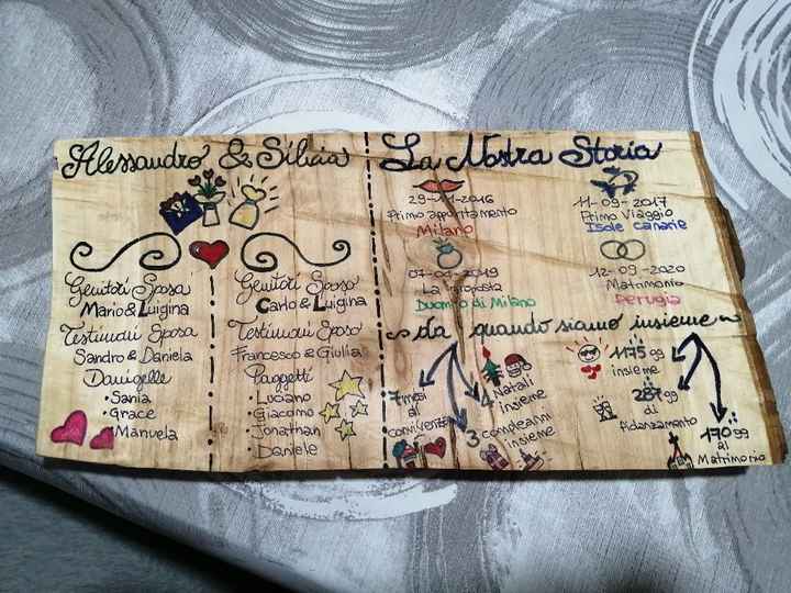 Tavoletta promemoria - 2