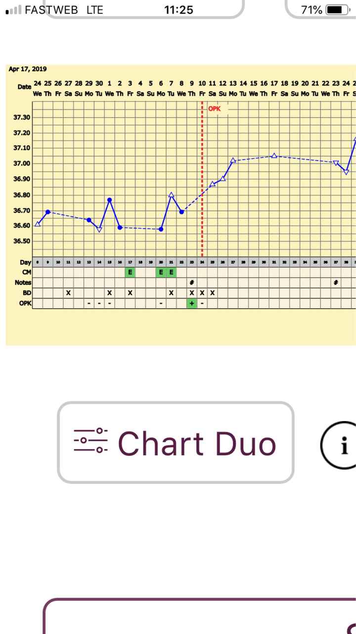 Giorni alterni funziona? - 1