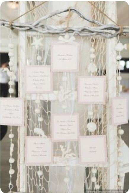 Il vostro tableau come sarà ?? 4