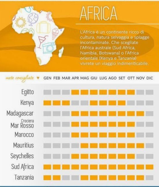 Il viaggio dei sogni 🛫 3