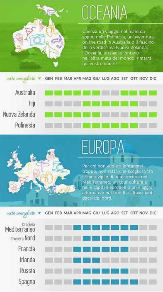 Il viaggio dei sogni 🛫 - 1