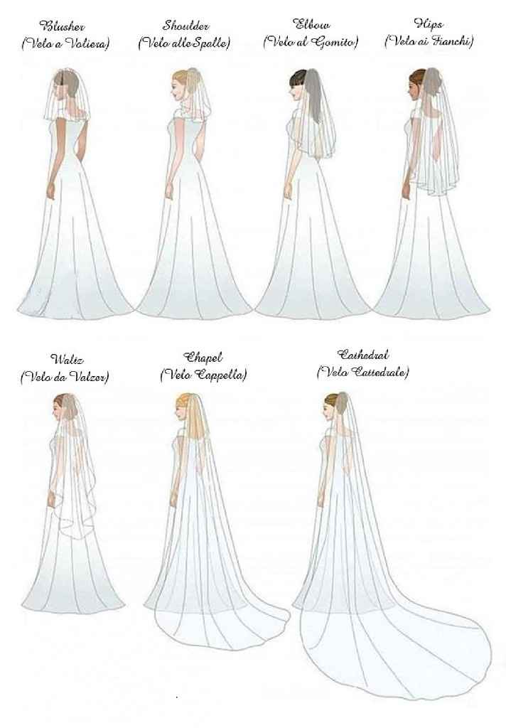 Velo sì o velo no? - 1