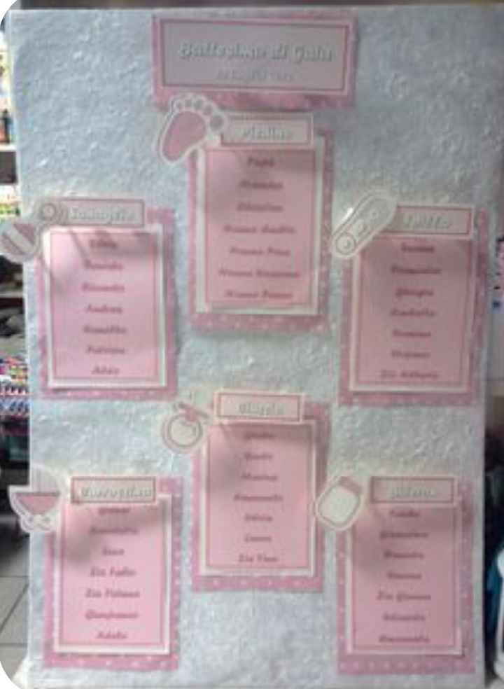 Matrimonio e Battesimo - 4