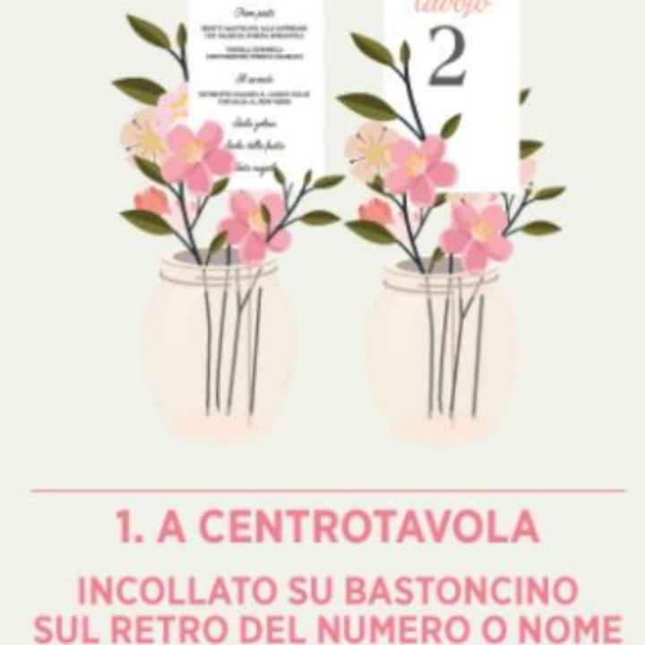 Quanti menù per tavolo? - 1