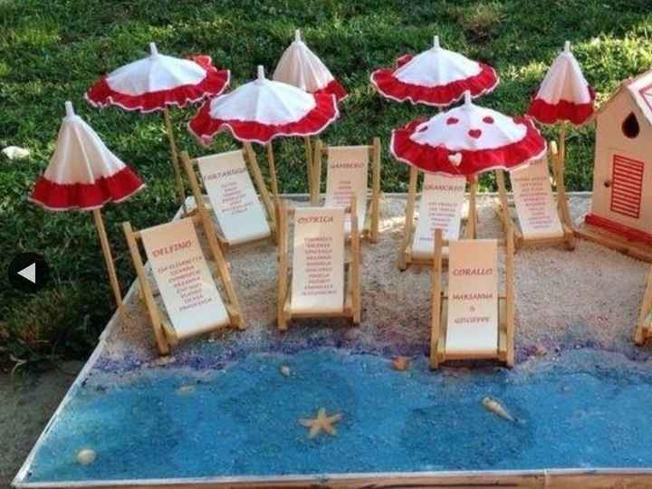 Il nostro tableau