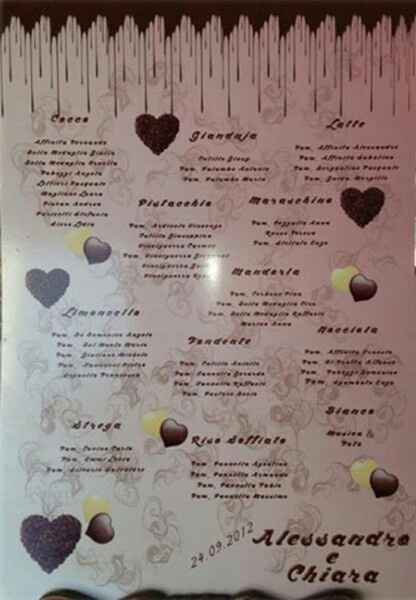 Tema cioccolato.ideeee????help! - 2