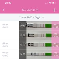 Chi non le aspetta per Aprile 2020 - 1