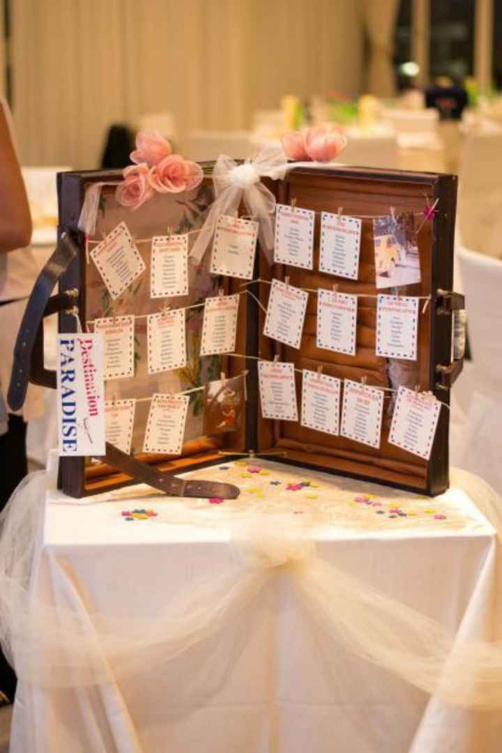 Tableau tema viaggio - 1