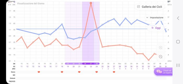 Chi non le aspetta per Marzo 2025 🍀🌸💐🌺 - 1