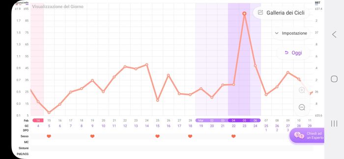 Chi non le aspetta per agosto 🍼🍼🏖️ 2