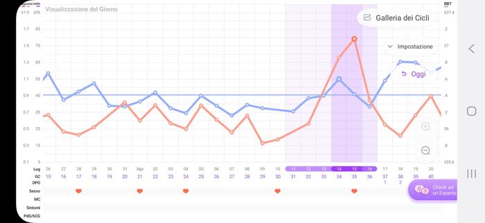Chi non le aspetta per agosto 🍼🍼🏖️ 3
