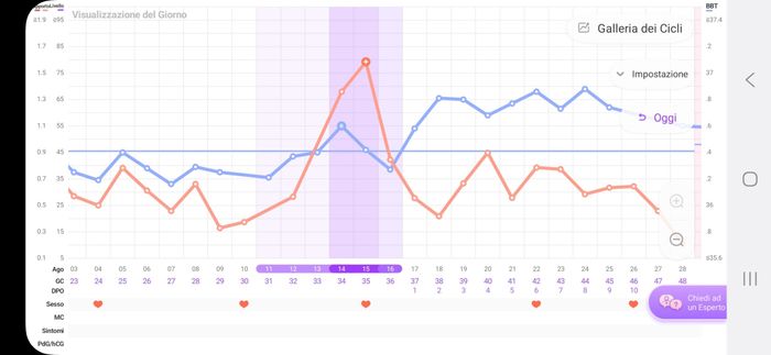 Chi non le aspetta per agosto 🍼🍼🏖️ 2