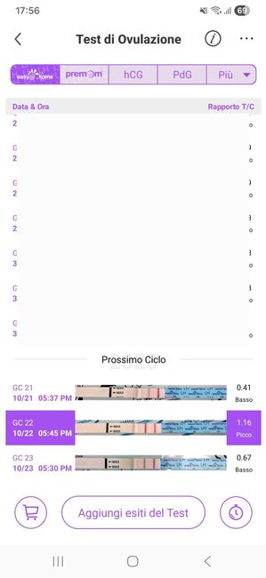 Chi non le aspetta per ottobre 2025 - 1