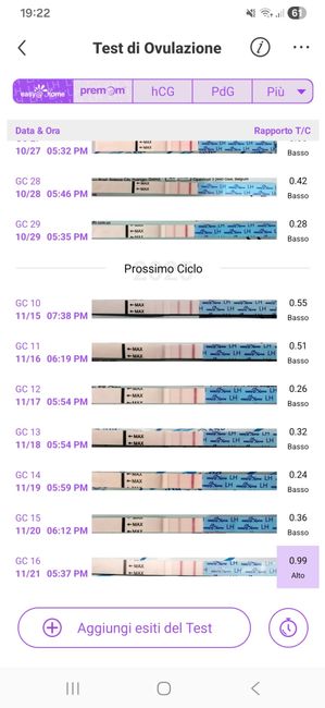 Chi non le aspetta a Novembre 2025 🍀 - 1