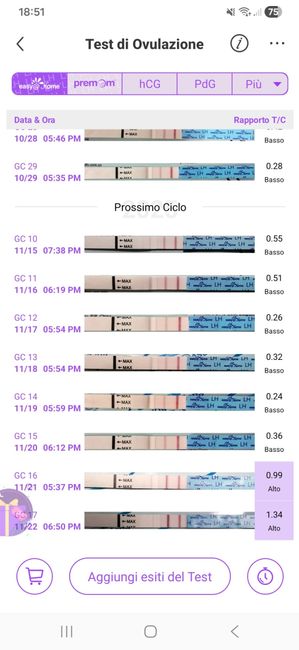 Chi non le aspetta a Novembre 2025 🍀 - 1