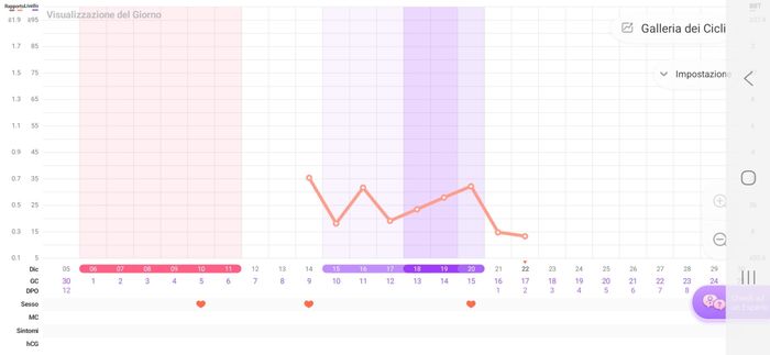 Chi non le aspetta a Novembre 2025 🍀 - 1