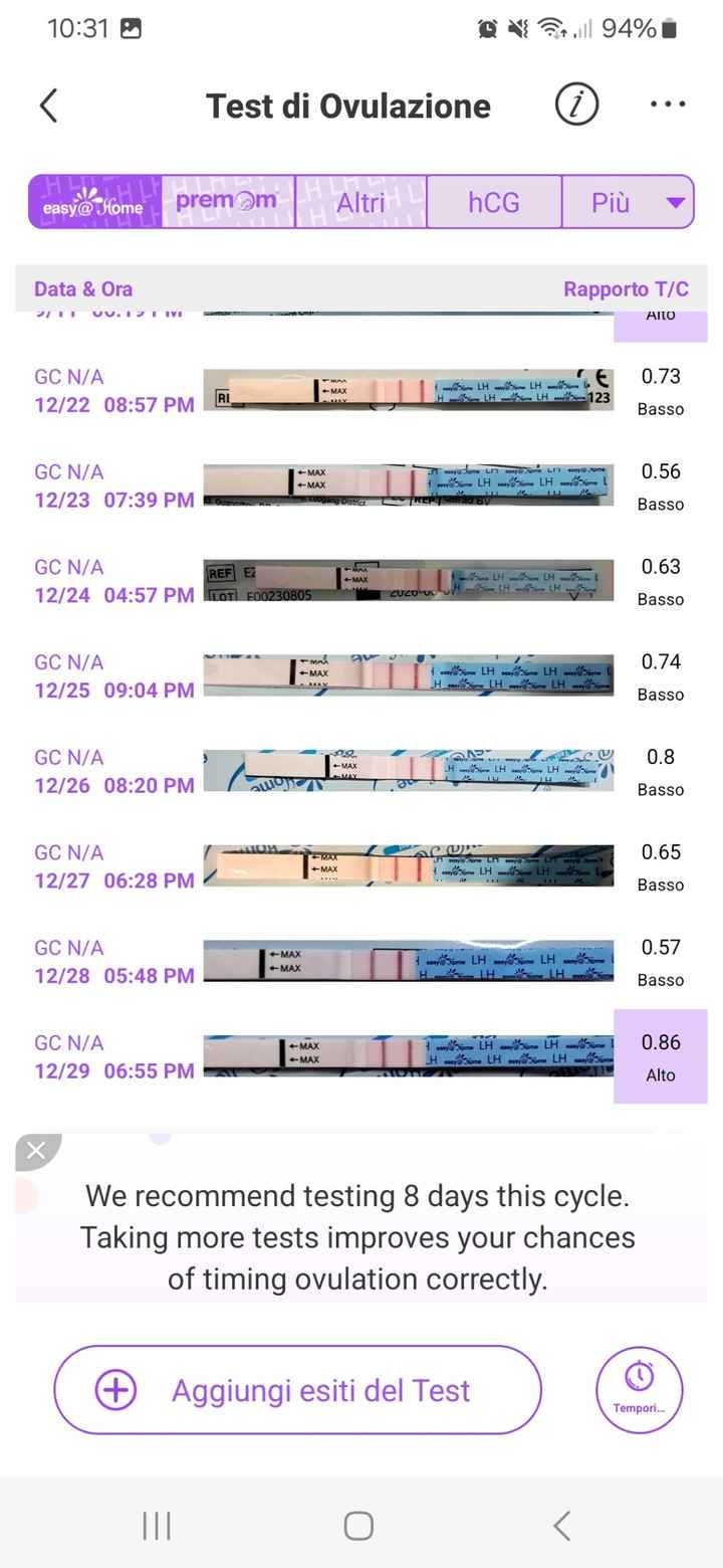 Chi non le aspetta per Gennaio 2025 ❄️☃️❄️ - 1