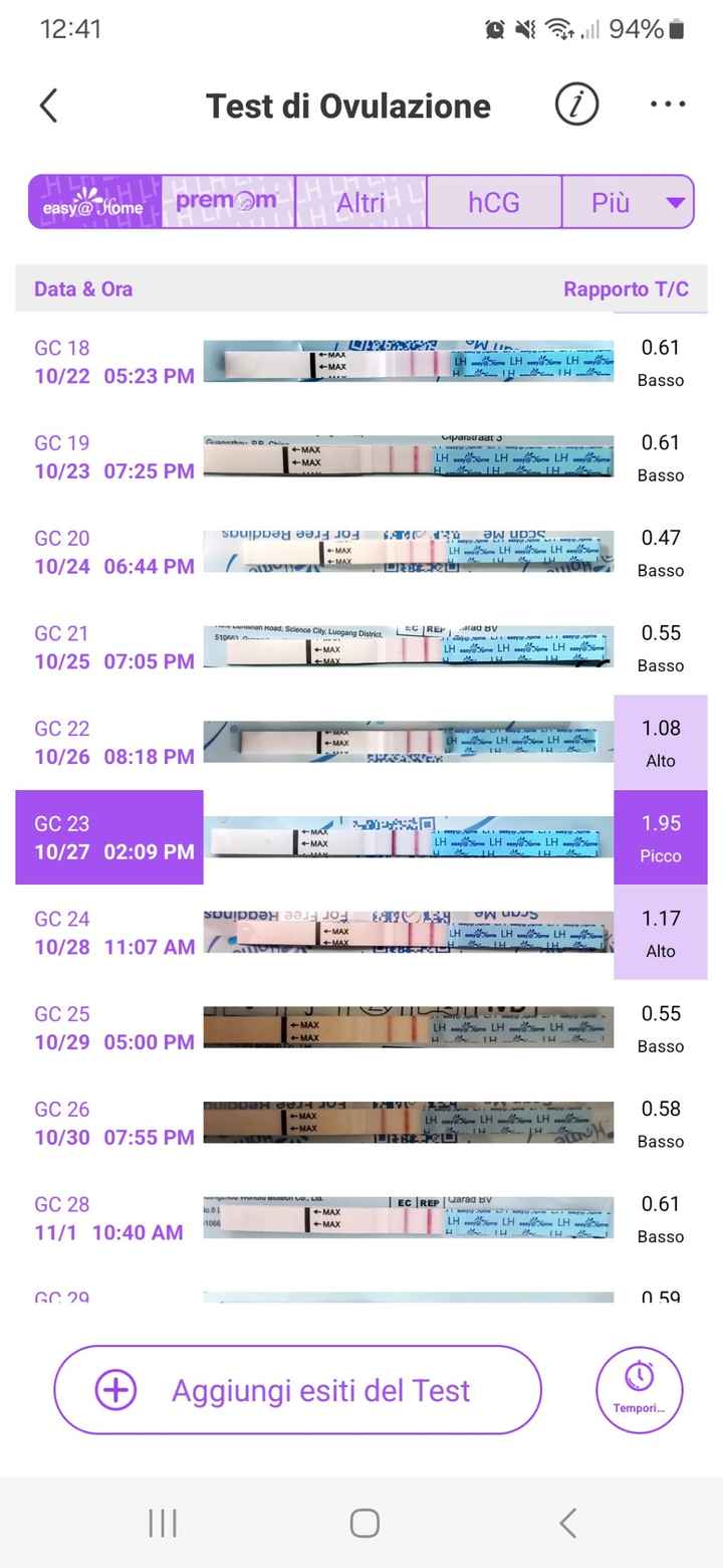 Chi non le aspetta per Marzo 2025 🍀🌸💐🌺 - 1