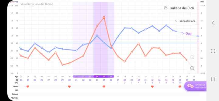 Chi non le aspetta per agosto 🍼🍼🏖️ - 1