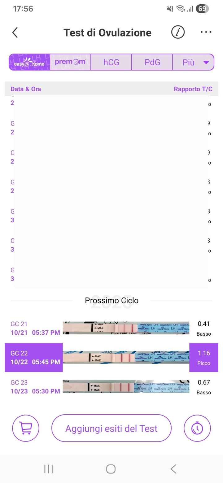 Chi non le aspetta per ottobre 2025 - 1